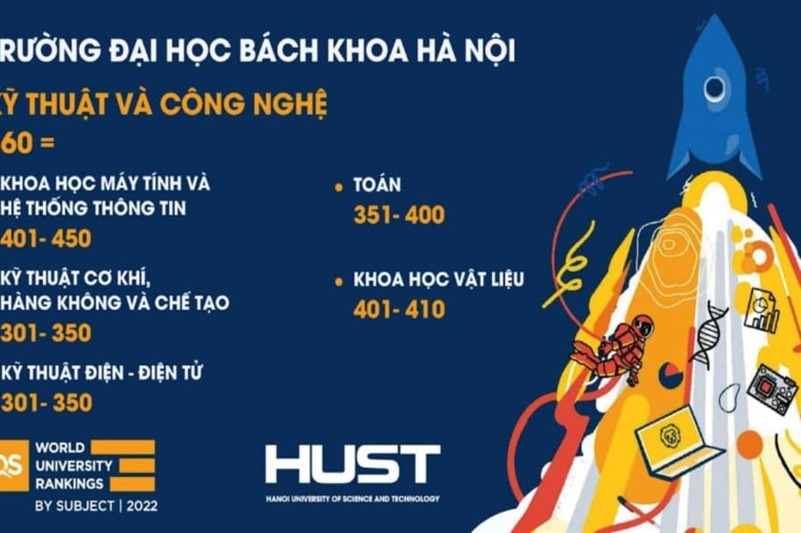 Thống kê khai thác CSDL tài liệu điện tử - Đại học Bách khoa Hà Nội (Quý I.2025)